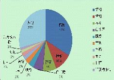 老樹查詢|臺灣地區老樹保護執行成果(農業部全球資訊網)